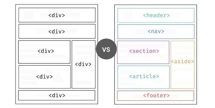 A importância do HTML e CSS para quem trabalha com UI Design e Design System